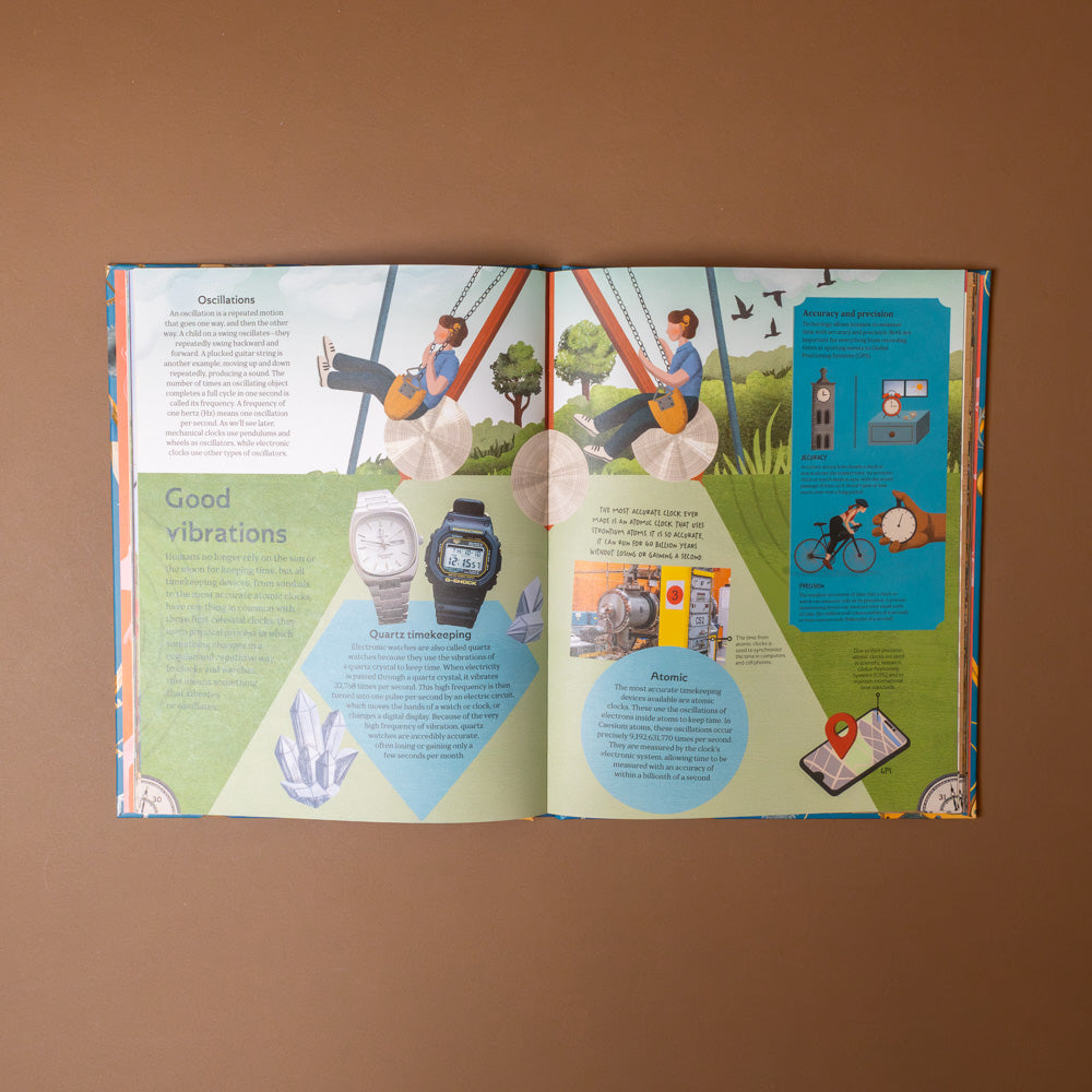 about-time Open book with colorful illustrations of people swinging and text titled good-vibrations on a brown background